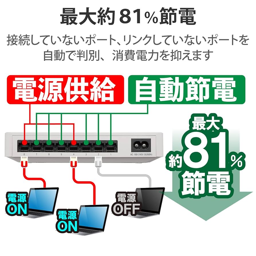 Amazon | エレコム スイッチングハブ ギガビット対応 8ポート